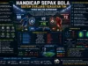 Handicap Sepak Bola Sistem Evaluasi Kekuatan Tim yang Wajib Dipahami Handicap