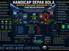 Handicap Sepak Bola Sistem Evaluasi Kekuatan Tim yang Wajib Dipahami Handicap